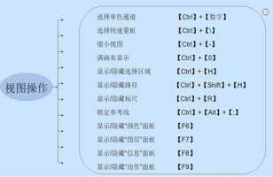 ps建立选区快捷键是多少