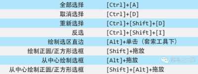 ps怎样将多个路径转化为选区的快捷键?