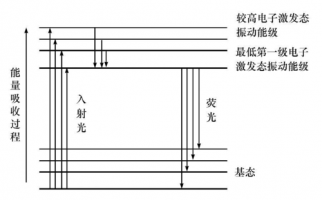 论文中的原始荧光图可以调吗