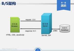 JSP是什么？jsp是什么意思啊网络用语？