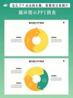 ppt圆环图怎么设置百分比ppt圆环图怎么设置每个圆环的间距