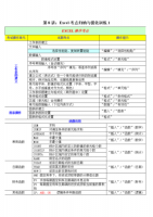 我是个Excel新手,完全不懂的人,该怎么用它办公