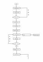 选取做UI设计师真的好吗