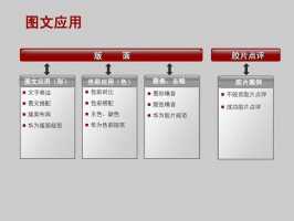 为什么把ppt叫胶片？为什么幻灯片叫powerpoint？