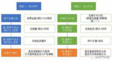 这个免费用户行为分析工具真神奇