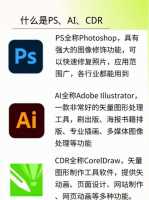 ai与cdr的不同ai与cdr相比各有什么特点