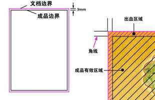 cdrx4怎么加出血