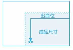 请问cdr出血线怎么加,检视又是在那个菜单下面,我用的是cdr12的...