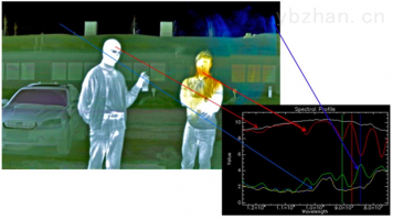 3dmax渲染出来是热成像