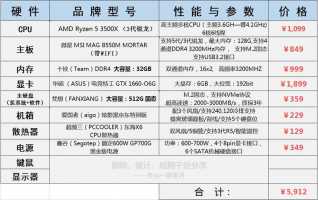 c4d对电脑配置要求