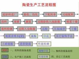 有什么免费海报制作软件?设计海报的软件