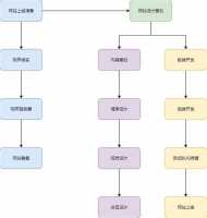 网页原型图怎么画-网站制作流程步骤详解