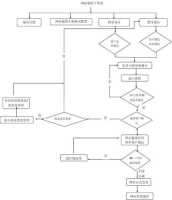 axure和墨刀的区别是什么制作原型怎么选取