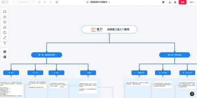 产品经理常用的效率工具有哪些