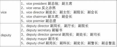 Vice和deputy哪个职位高?为什么?