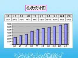 如何统计ppt的字数