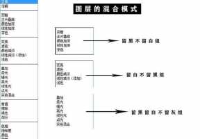 ps的不透明度和填充有啥区别