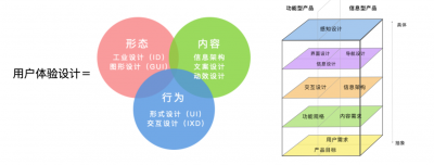 交互是什么意思呢