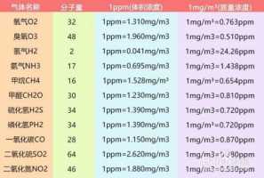 我就想知道我就想知道100ppm