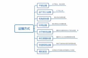 如何在剪映APP中给视频设置抖动效果