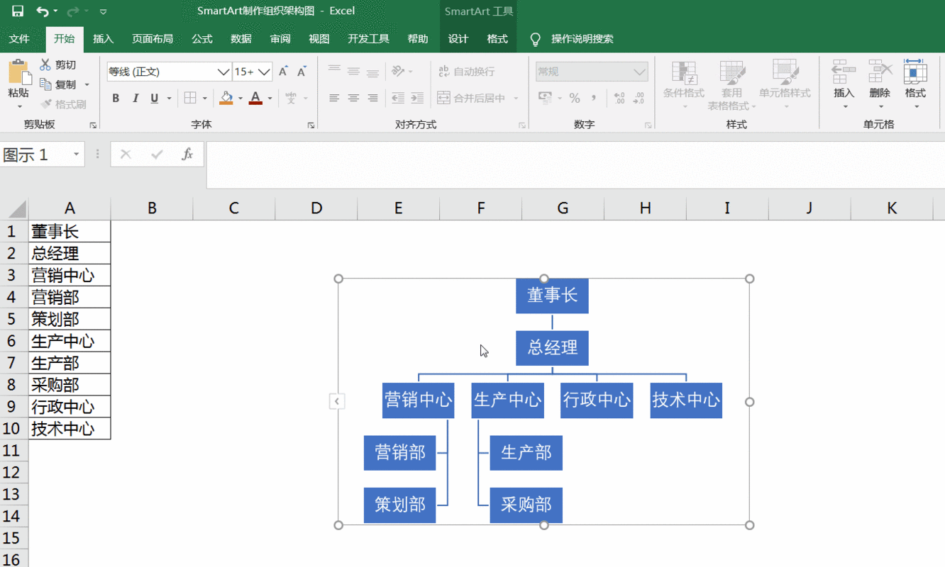 PPT组织结构图怎样制作