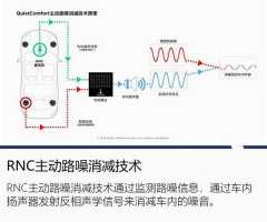 AI算法降噪是什么ai算法降噪是什么原理