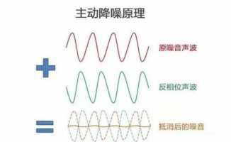 cameraraw15.3ai降噪配置要求