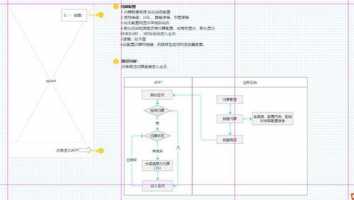 面试做产品经理一定要求画原型图必须用AXURE嘛?