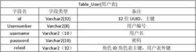 断电后重启硬件id列表无法创建解决方案