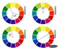 色彩环中彼此相对的颜色,哪些是互补色?