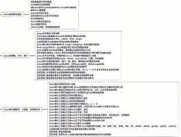 求计算机职业资格考试题目(附答案)、资料。