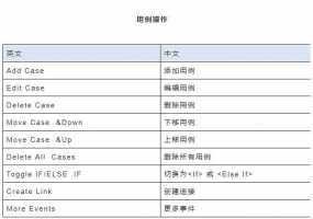 Axure怎么给图片增加点击事件?