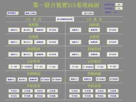 vi系统、CI系统、SI系统