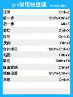 PS快捷键用不了怎么回事?